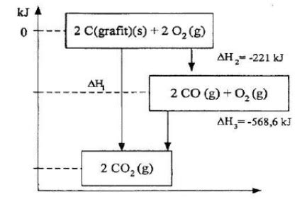 gambar diagram tingkat termokimia - Blake Scott