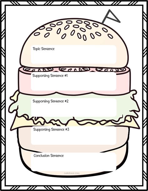 "Hamburger Paragraph Generator | Online Graphic Organizer