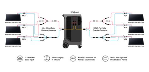 How to Connect Solar Panels to Anker SOLIX F3800 for 2,400W Solar Input