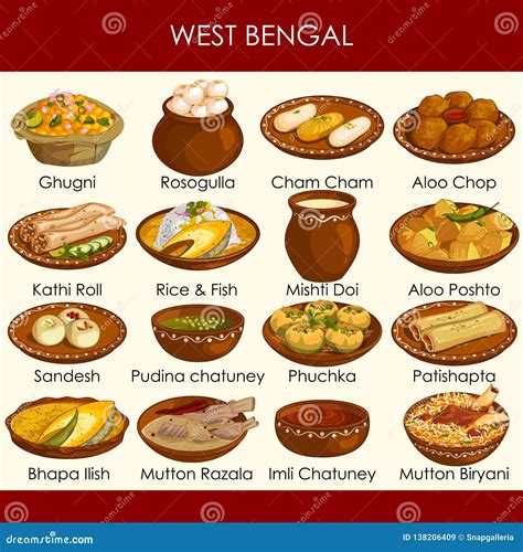 Bengal Food Stock Illustrations – 696 Bengal Food Stock Illustrations ...