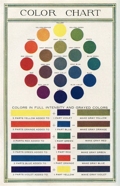 Paint Color Mixing Chart Online