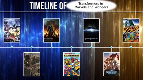 Marvels and Wonders: Transformers Timeline by Stormhawk5 on DeviantArt