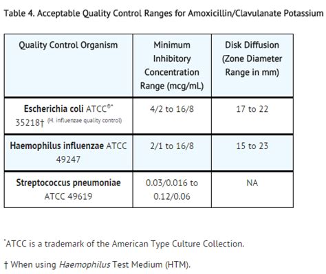 Amoxicillin-Clavulanate - wikidoc