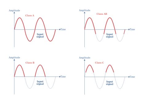 Emperan-perpus: [Download 45+] Class A Power Amplifier Circuit Diagram With Values