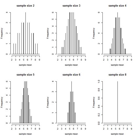 self study - Interpreting the sample mean, $\bar y$ - Cross Validated