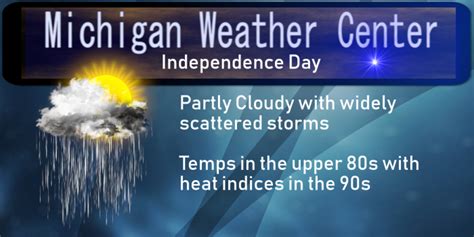 Independence Day Forecast – Weather History – The Michigan Weather Center