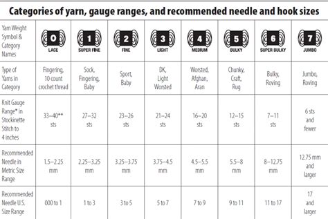 yarn weight symbols explained