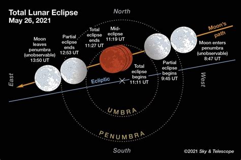 What Time Is The Eclipse On March 25 2024 In Nj - Hanni Marney