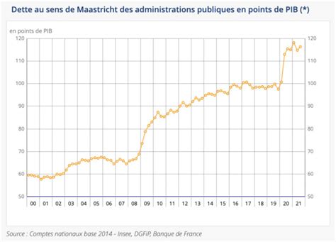 FACT CHECK: How well is the French economy really doing?