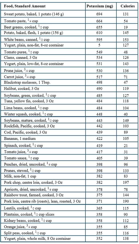 41 Foods High In Potassium- A Total List of Potassium Rich Foods ...