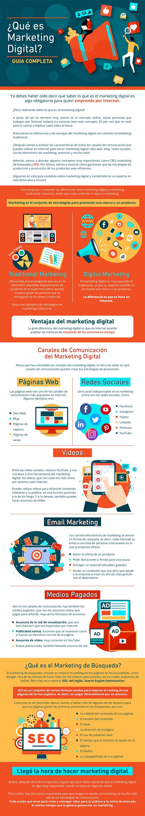 Marketing digital: definición, herramientas y mejores estrategias Buyer ...