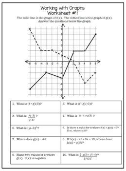 PreCalculus Analyzing Functions with Graphs and Tables | TpT