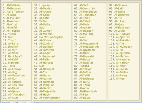 How Many Surahs In Quran List And Order Of Surah In H - vrogue.co