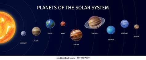 Space Horizontal Composition Images Solar System: เวกเตอร์สต็อก (ปลอด ...