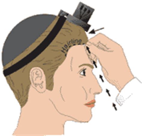 how to put on tefillin, proper tefillin placement