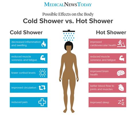 Cold shower vs. hot shower: What are the benefits?