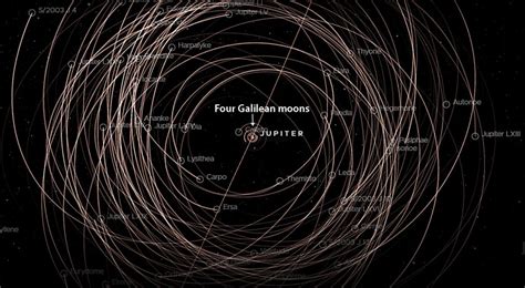 Astro Bob: 92 moons and counting — Meet Jupiter's growing family ...