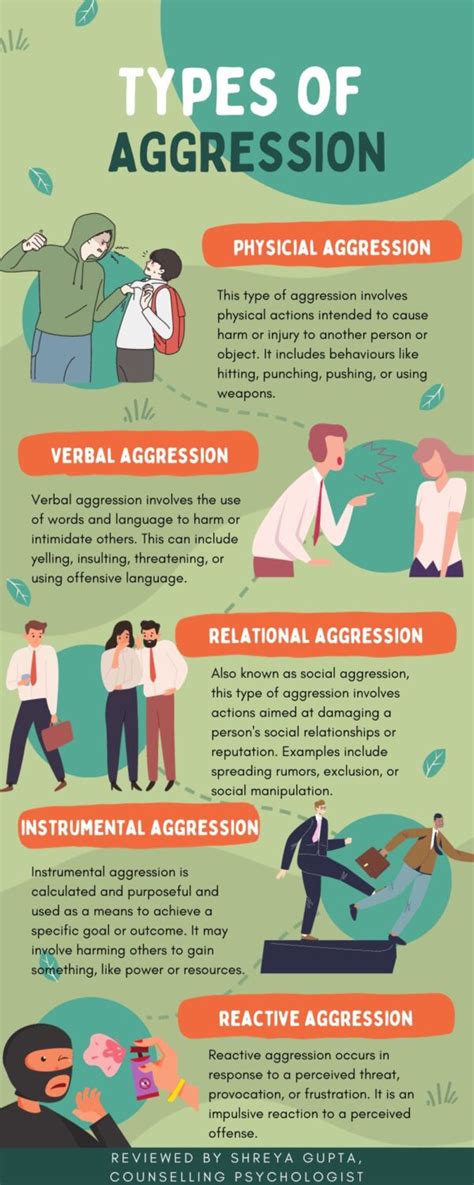 5 types of aggression - Happiest Health