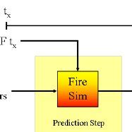 1 Classical forest fire prediction scheme | Download Scientific Diagram