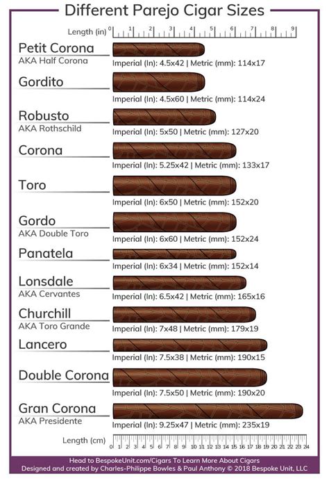 Cigar Sizes! : r/coolguides