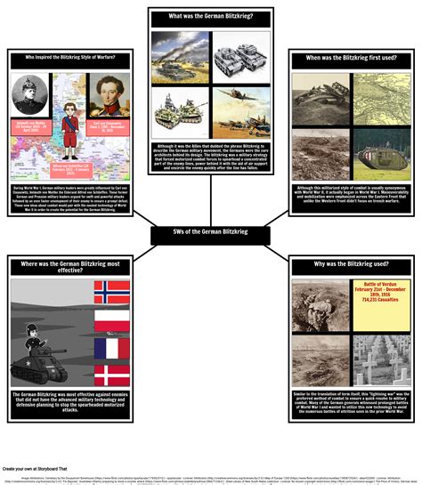 WWII Blitzkrieg Strategy: 5 Ws Analysis | Military Tactics