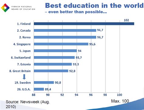 Education system in Finland – Millennium India Education Foundation