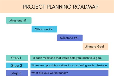 Project Roadmap Template in Word - FREE Download | Template.net