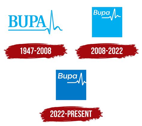 Bupa Logo, symbol, meaning, history, PNG, brand