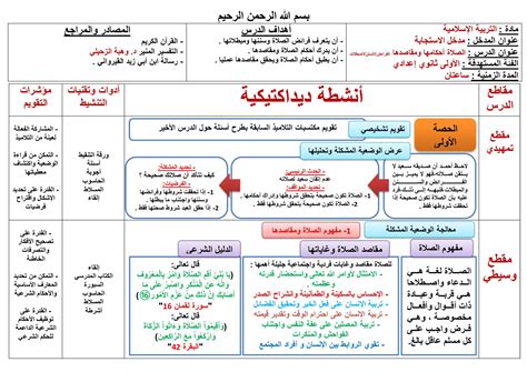 جذاذة درس الصلاة أحكامها ومقاصدها (الفرائض،السنن،المبطلات) - AlloSchool