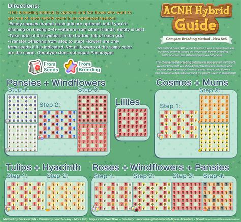 Acnh Flower Breeding Guide 12×12 – Idalias Salon