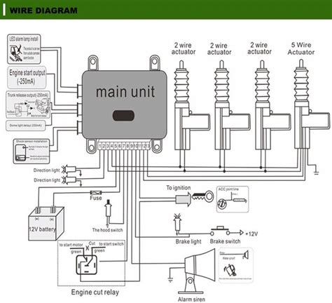 Automotive Wiring Diagram Great Of Cobra Car Alarm And Vehicle | Car alarm, Electrical wiring ...