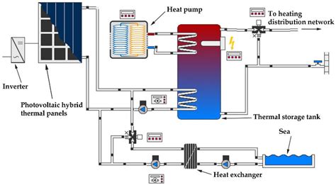 Combined operation concept of the open loop geothermal system with... | Download Scientific Diagram