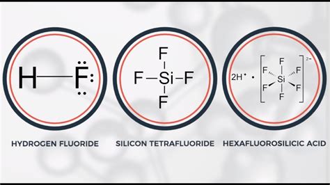 Fluoride Action Network | Sources of Fluoride