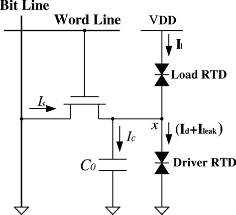 Schematic diagram of 1T RTD-based RAM. | Download Scientific Diagram