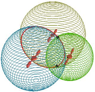 Fundamentals of the Global Positioning System