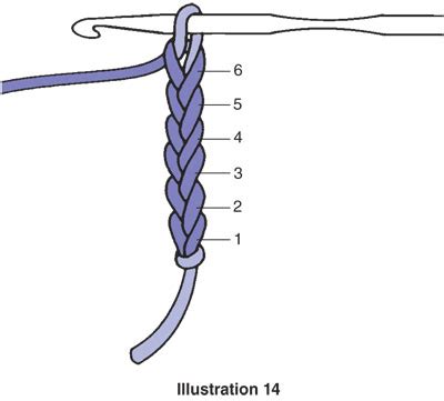 Help a newbie! Why is my crochet chain upside down? : r/crochet