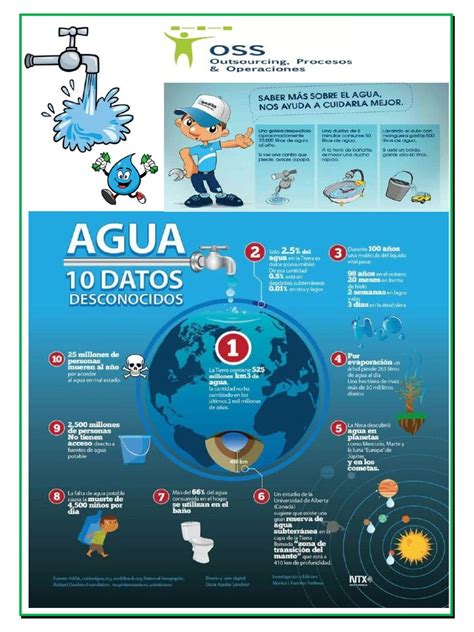 Ahorro Del Agua | PDF