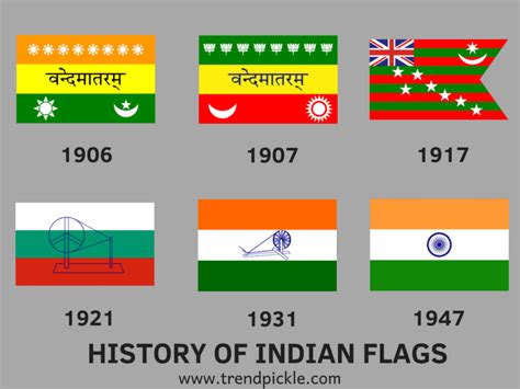 15 Facts You Need To Know About The Indian Tricolour Flag! - Trendpickle