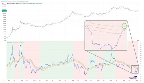 Bitcoin is up 40% in 2023, Here’s Where it Goes Next