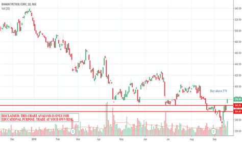 BPCL Stock Price and Chart — TradingView — India