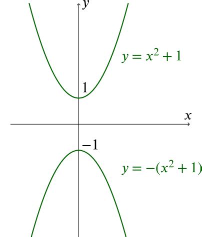 Solution | Discriminating | Quadratics | Underground Mathematics