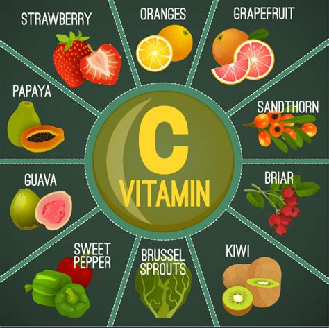 Vitamin C: List of diseases due to deficiency of Ascorbic Acid and ...