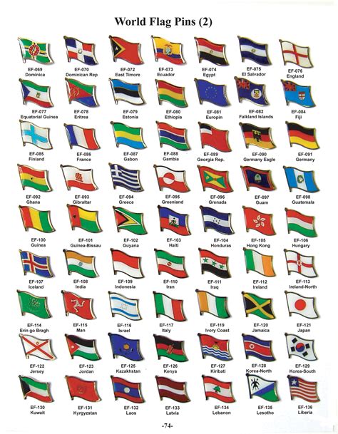 Free Printable Flags Of The World With Names