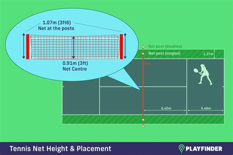 Tennis Court Dimensions and Size Specifications | Playfinder Blog