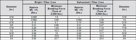 6 x 7 Classification Wire Ropes » Mazzella Companies