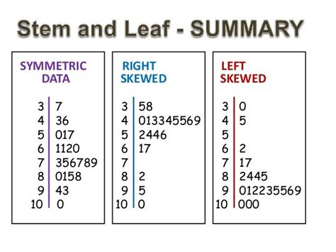 Symmetry and Skew