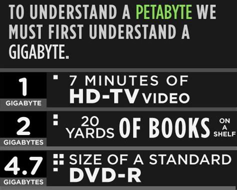 Memory Sizes Explained: Gigabytes, Terabytes, and Petabytes in Context ...