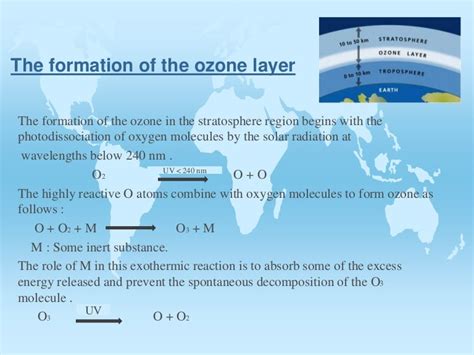 The formation of the ozone layer