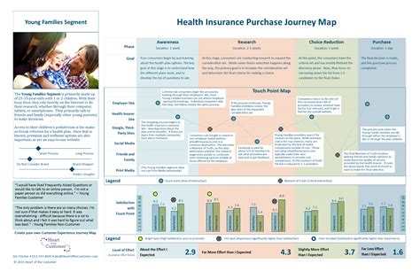 Customer Journey Map - the Top 10 Requirements - Heart of the Customer