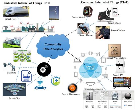 Future Internet | Free Full-Text | Internet of Nano-Things, Things and Everything: Future Growth ...